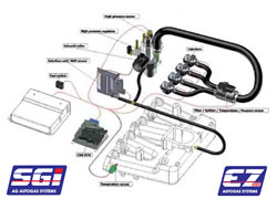 Impianto metano per auto GFI Control System Teleflex AG