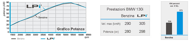 Posizione serbatoio LPi